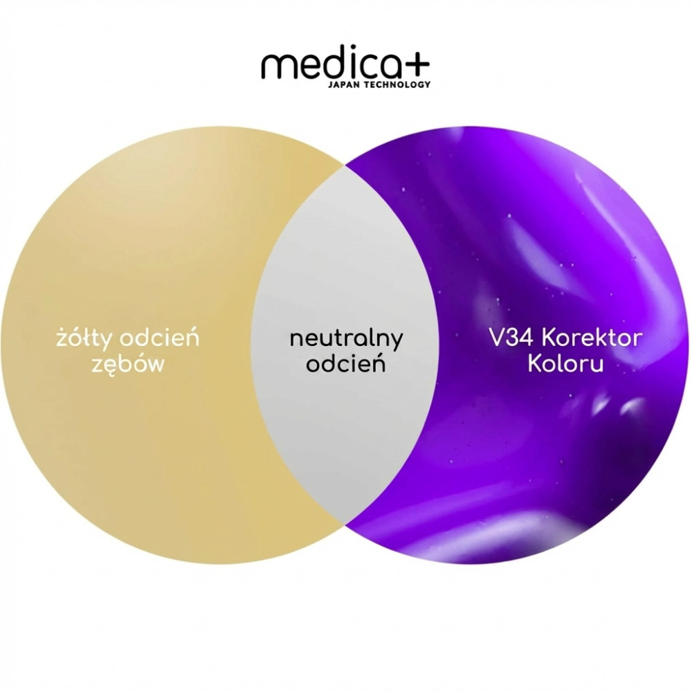 Korektor wybielający do zębów MEDICA+ V34