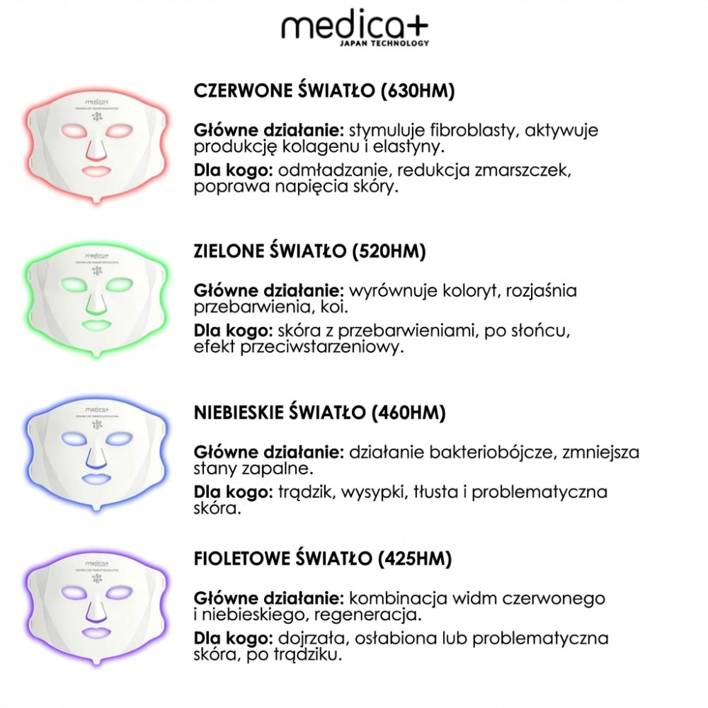 MEDICA+ LEDMask 8X – maska do terapii światłem LED (Japonia)