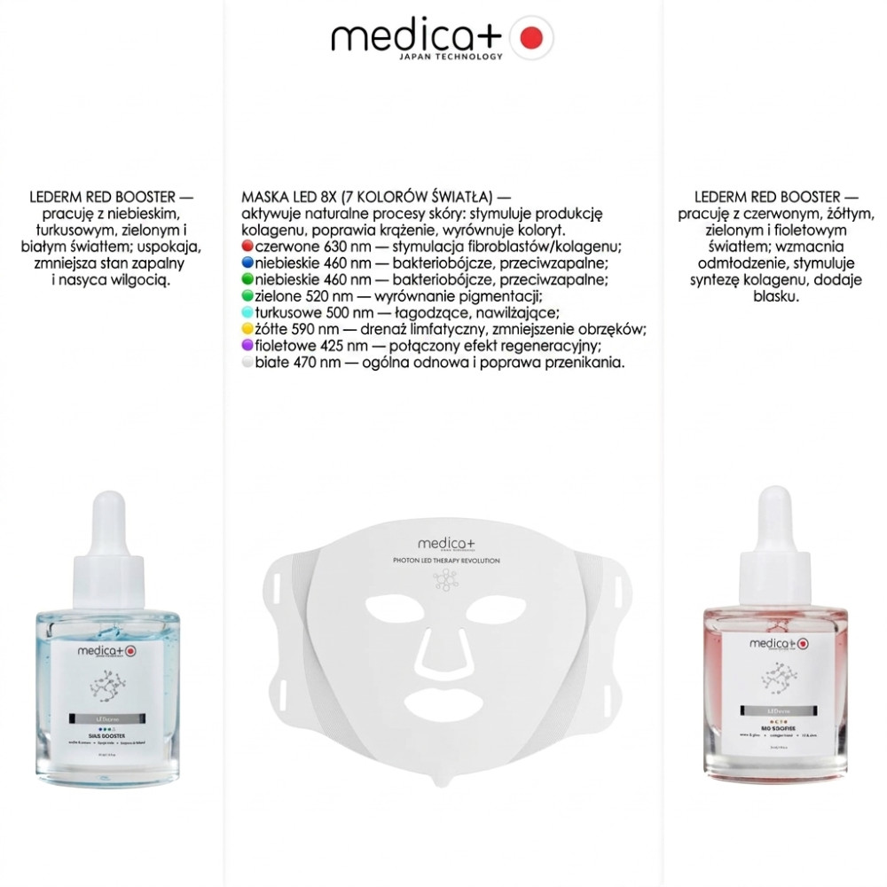 Zestaw MEDICA+ LED Beauty Box „Blask i regeneracja” (Japonia)